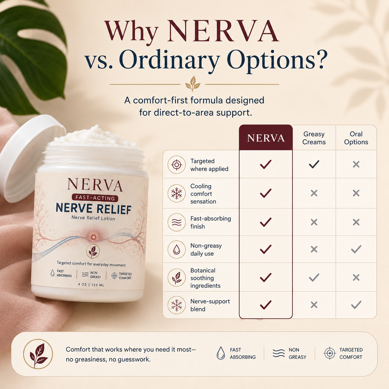 Nerva Instant Relief Lotion